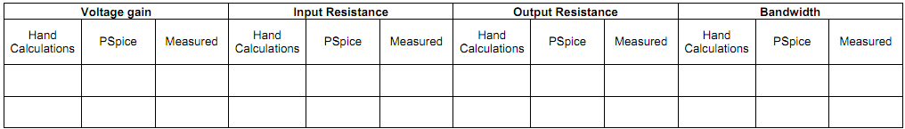 1855_Calculate the Bandwidth and Input-Output Resistance.png